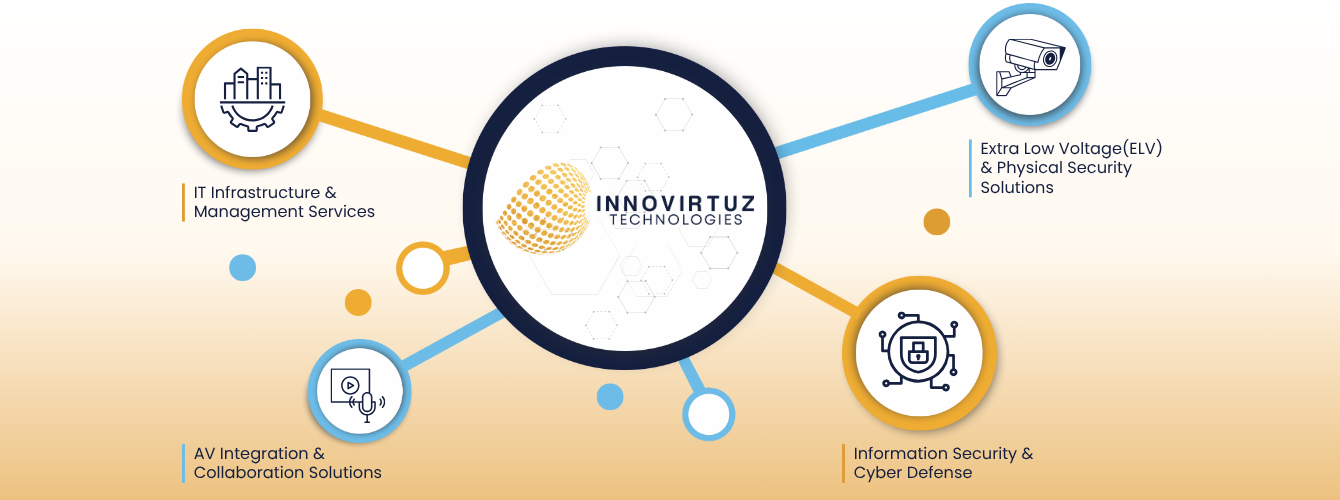 our expertise - Innovirtuz