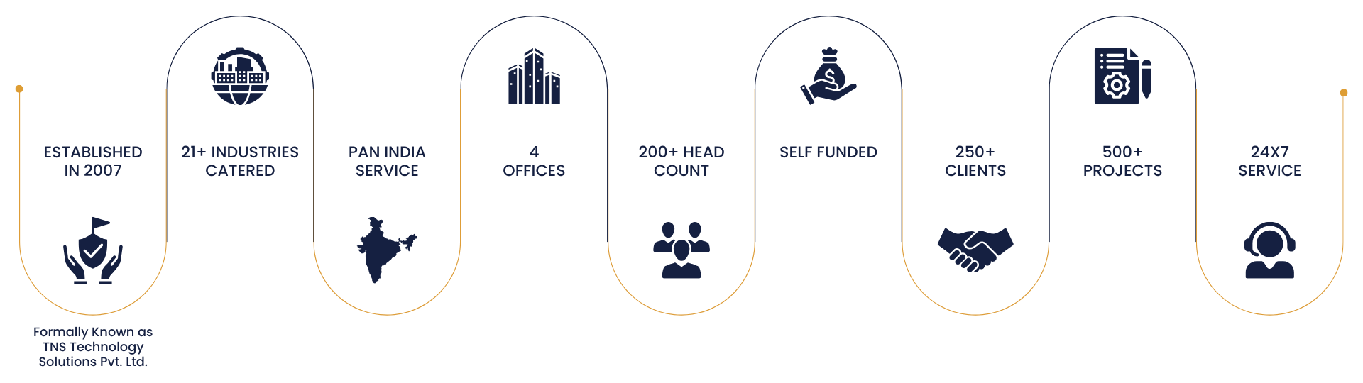 about us - Innovirtuz